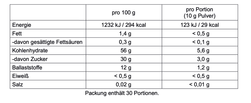 2 + 1 Pause Set current flavour